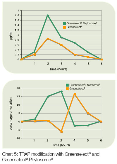 EGCG Bioavailability for Green Tea Weight Loss